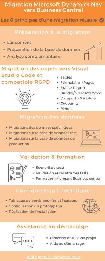 Migrer vers business central visuel infographie