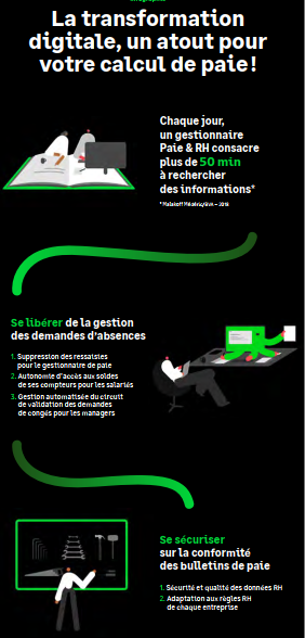 visuel la transformation digitale pour le calcul de la paie