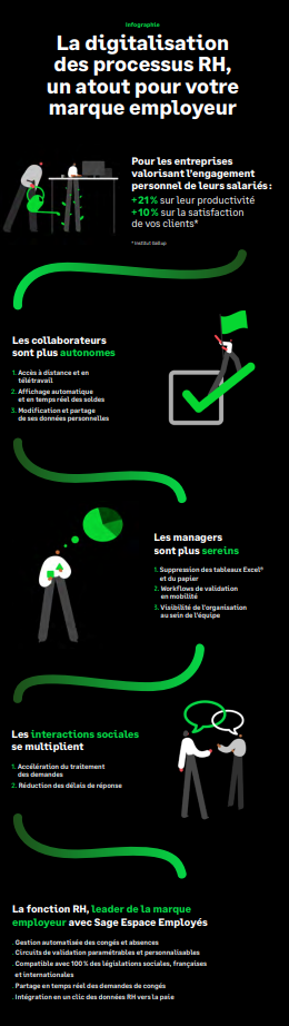 capture infographie sage digitalisation processus rh