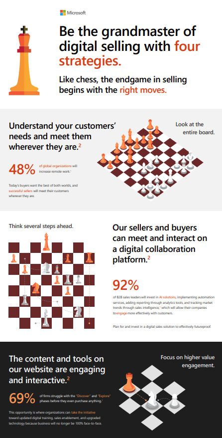 expert file Be the grandmaster of digital selling with four strategies