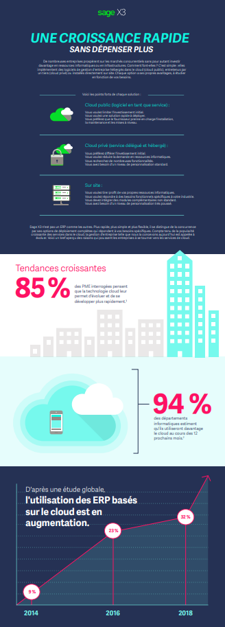 capture Infographie - Une croissance rapide sans dépenser plus avec le cloud de Sage X3