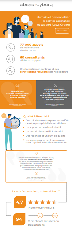 Visuel infographie Humain et personnalisé : le service assistance et support Absys Cyborg