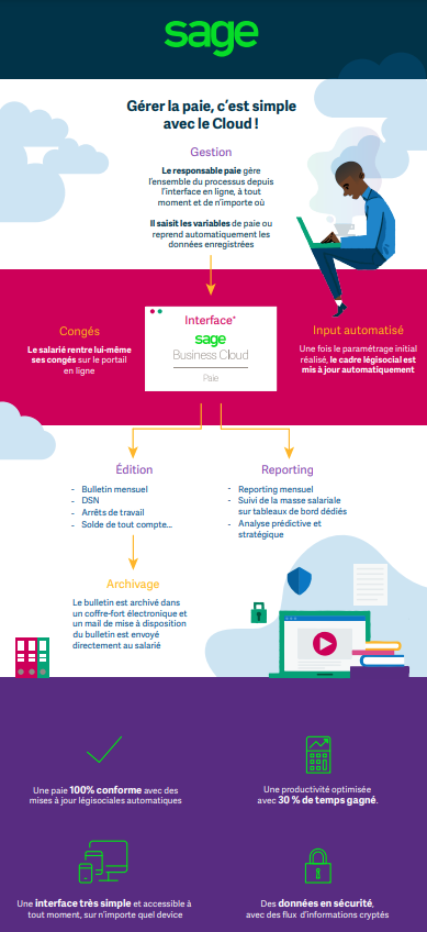 capture infographie  Comment gérer simplement la paie avec le Cloud?