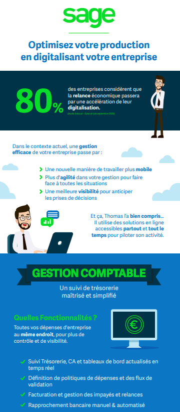 capture infographie Comment gérer efficacement votre entreprise avec Sage 100 ?