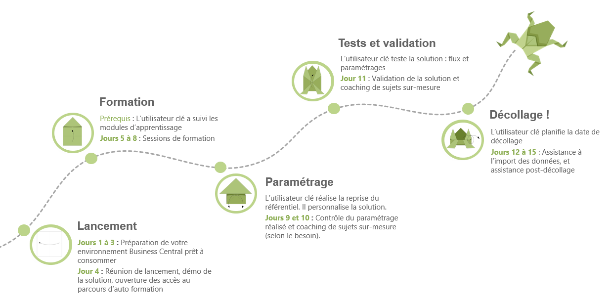 Origamics365 Parcours 1 Fondamentaux Finance