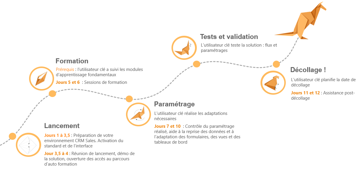 Origamics365 Parcours 4 CRM Sales