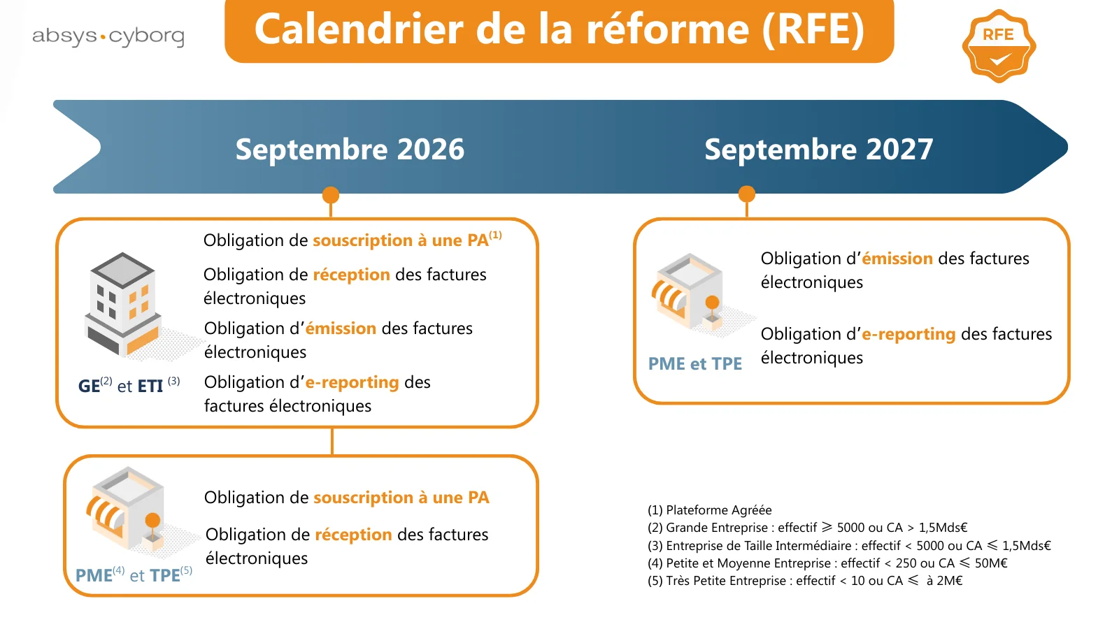 visuel calendrier de la RFE