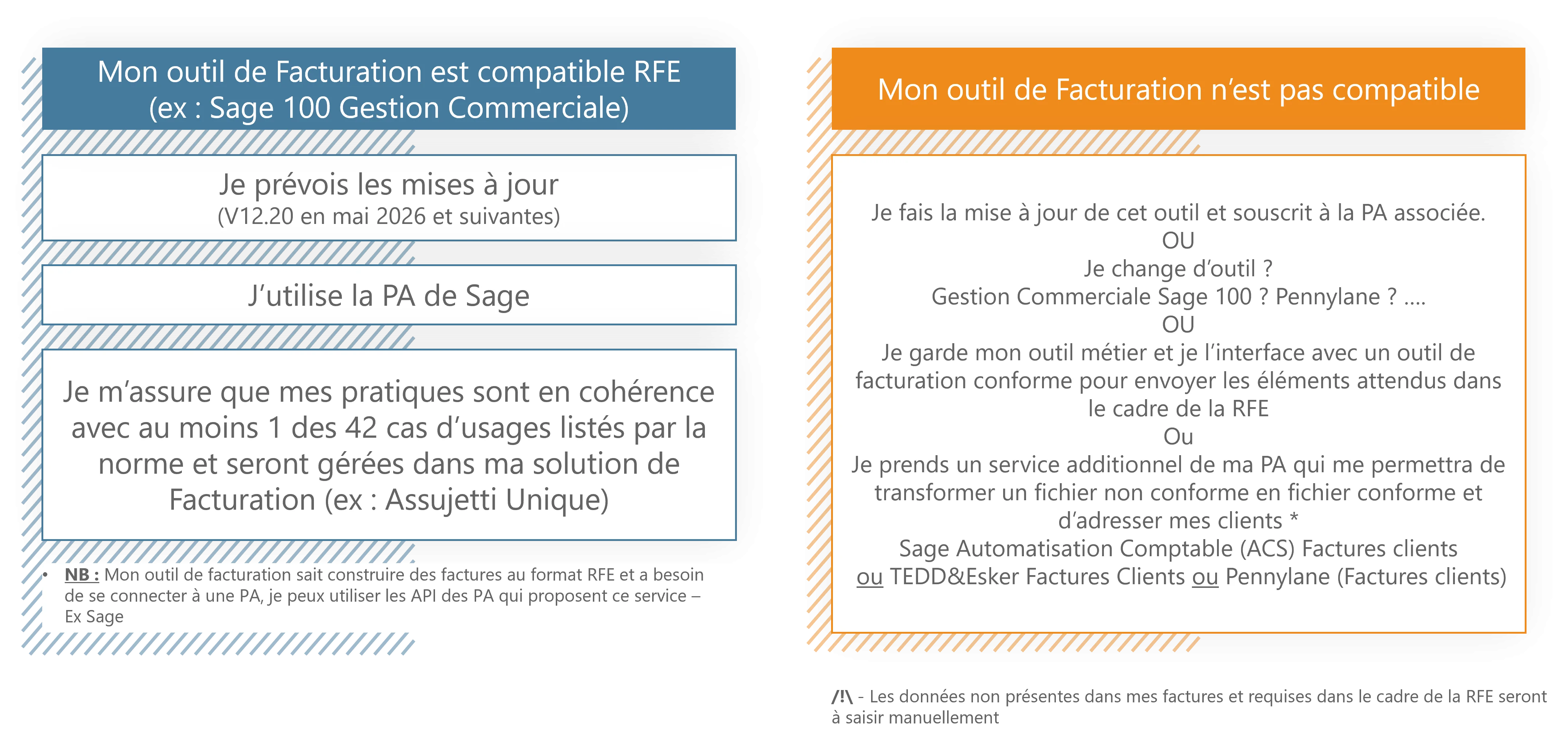 schéma outil de facturation compatibles ou non