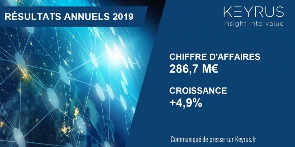 Résultats du Groupe Keyrus 2019