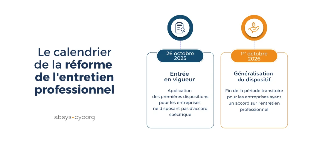 calendrier réforme entretien professionnel