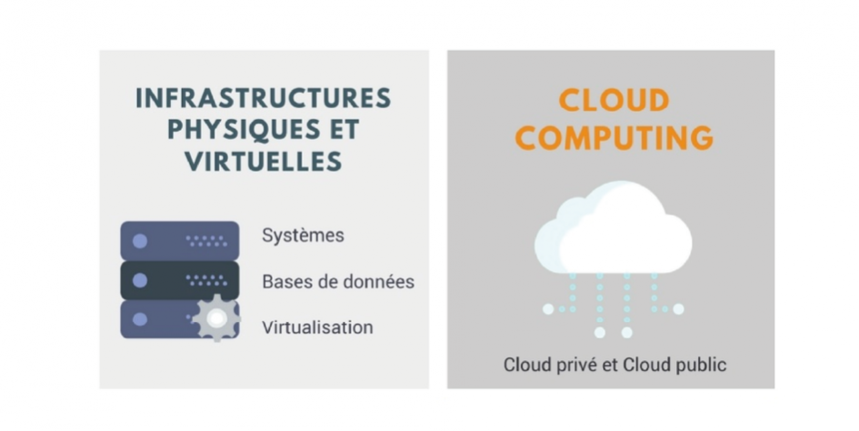absys-cyborg-infrastructures-reseaux